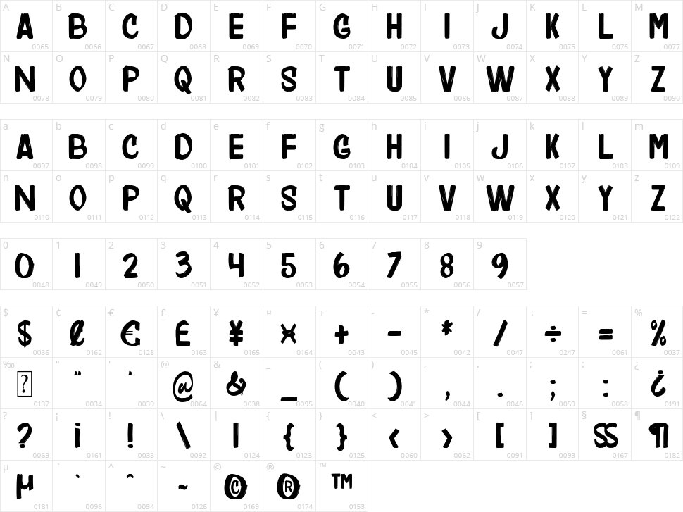 Rockers Garage Character Map