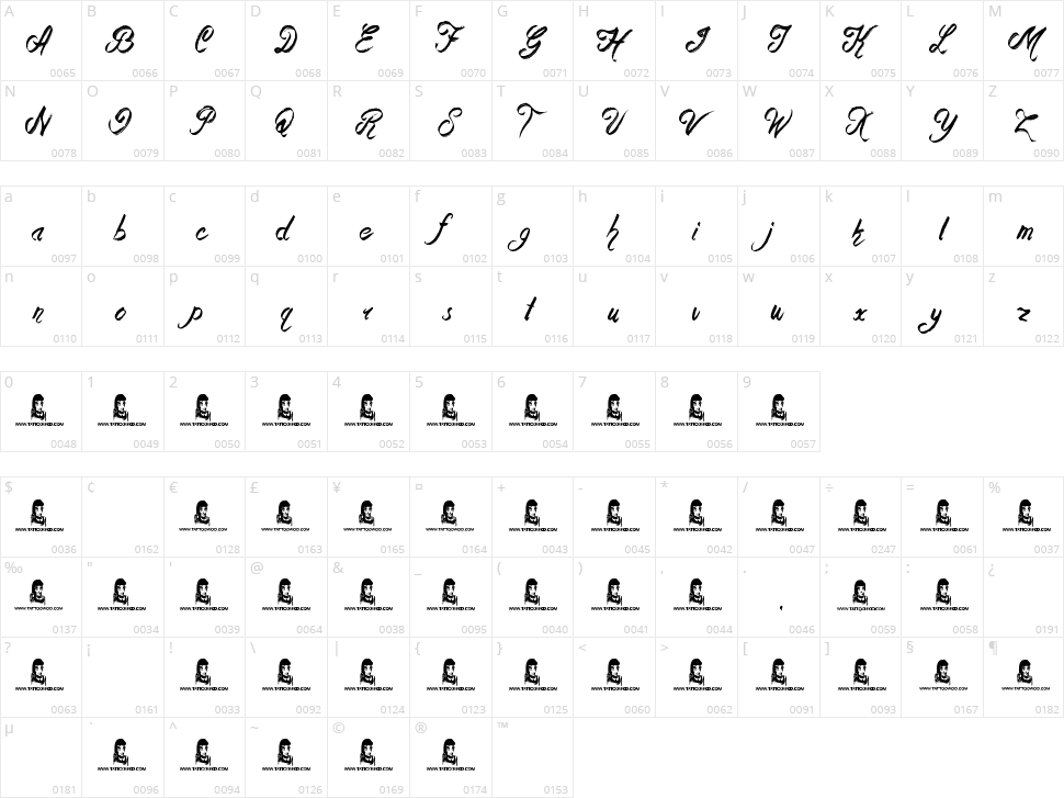 Rockers Character Map
