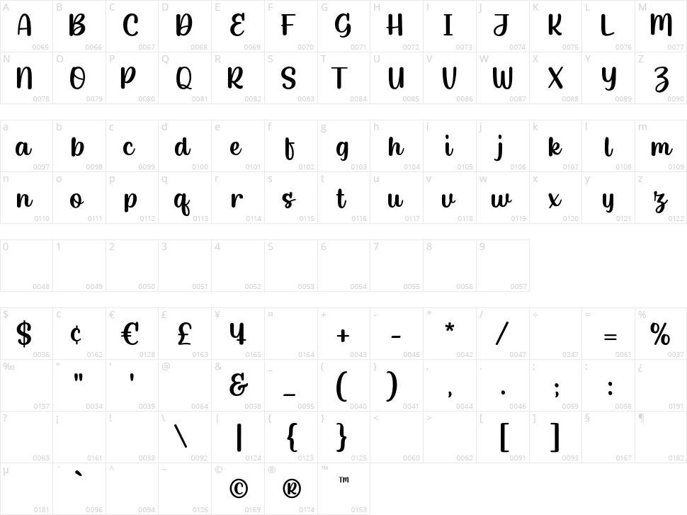 Rocket Chicken Character Map