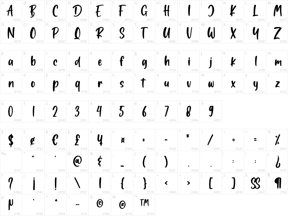 Rocket Rockers Character Map