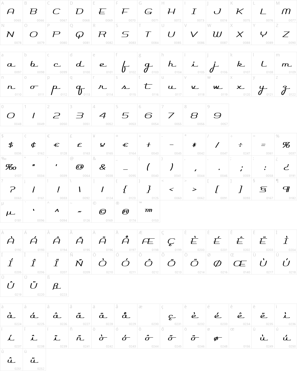 Rocket Script Character Map