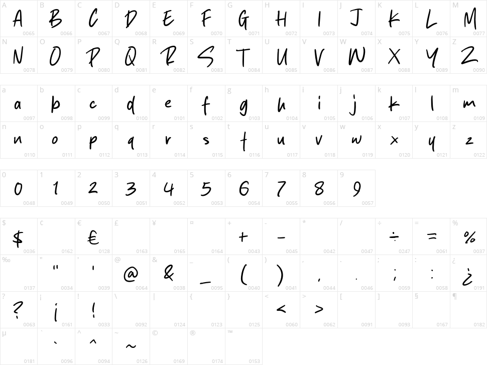 Rockets Kite Character Map