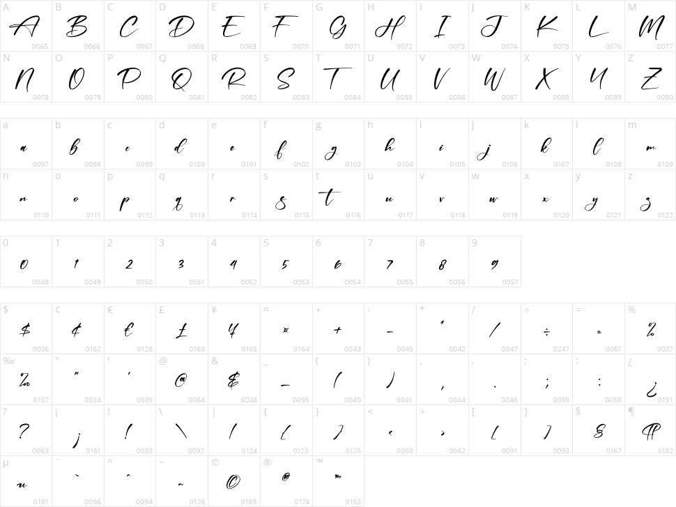 Rockett Dreams Character Map