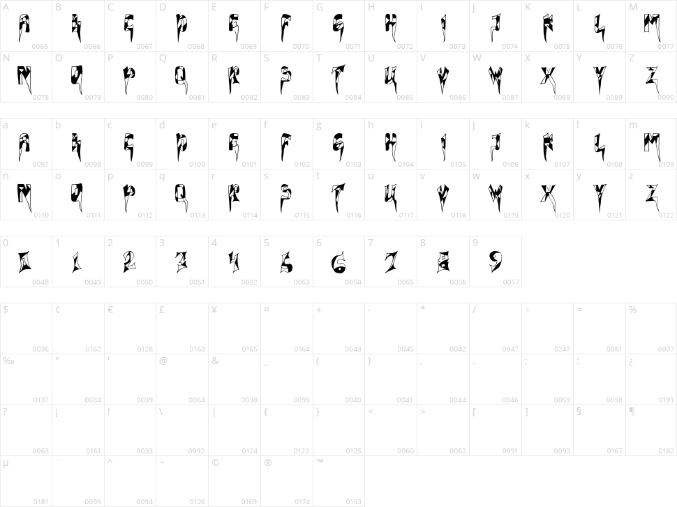 Rocketz Character Map