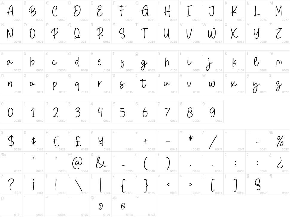 Rockfast Character Map