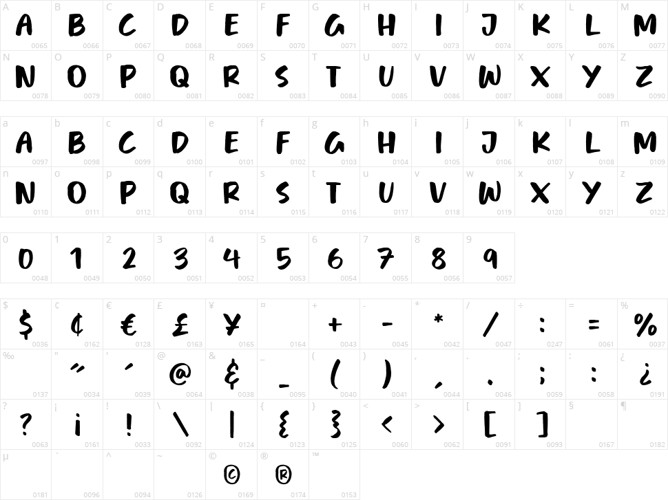 Rockfire Character Map