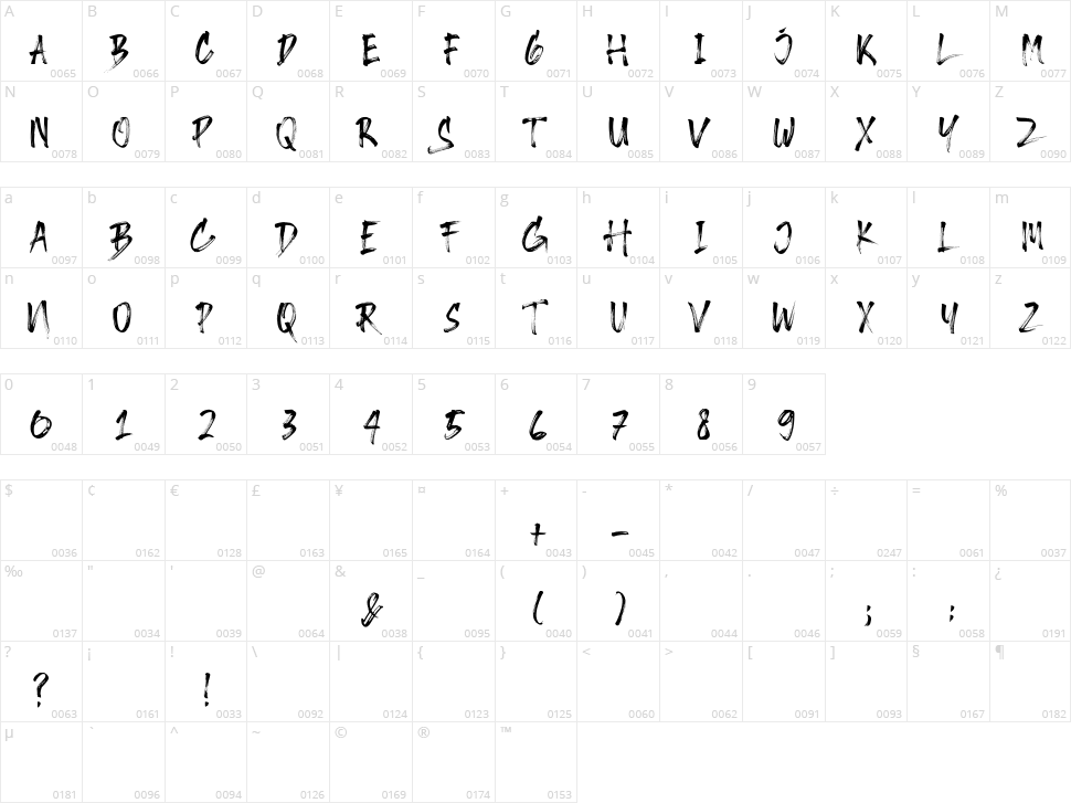 Rockfull Character Map