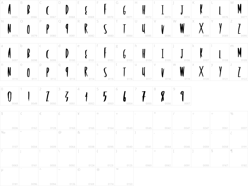 Rocking Poster Character Map