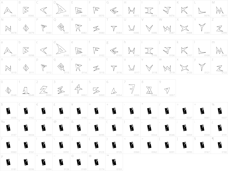 RockLess Character Map