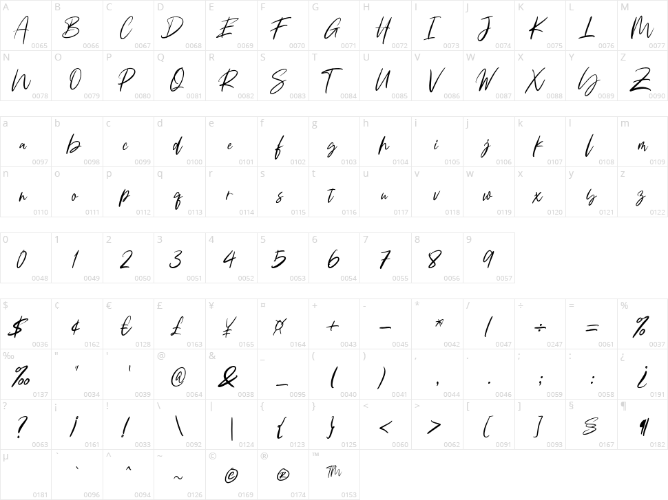 Rockless Character Map