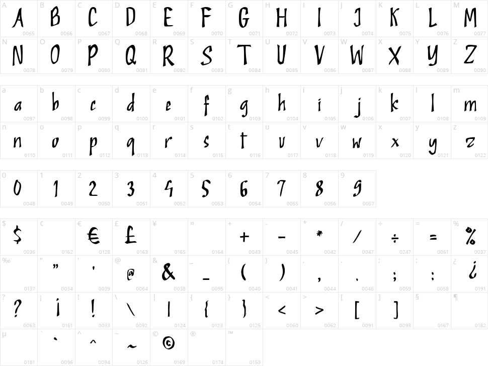 Rockleys Character Map