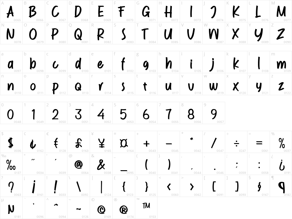 RockStyle Character Map