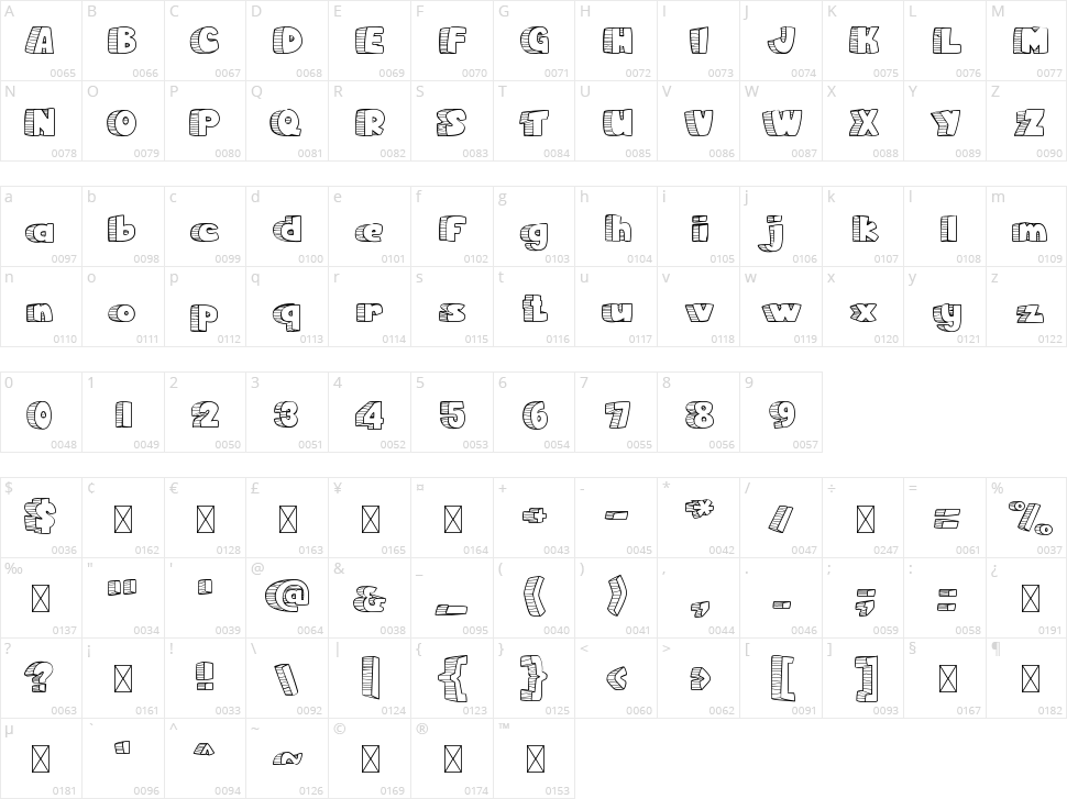 Rocky Age Character Map