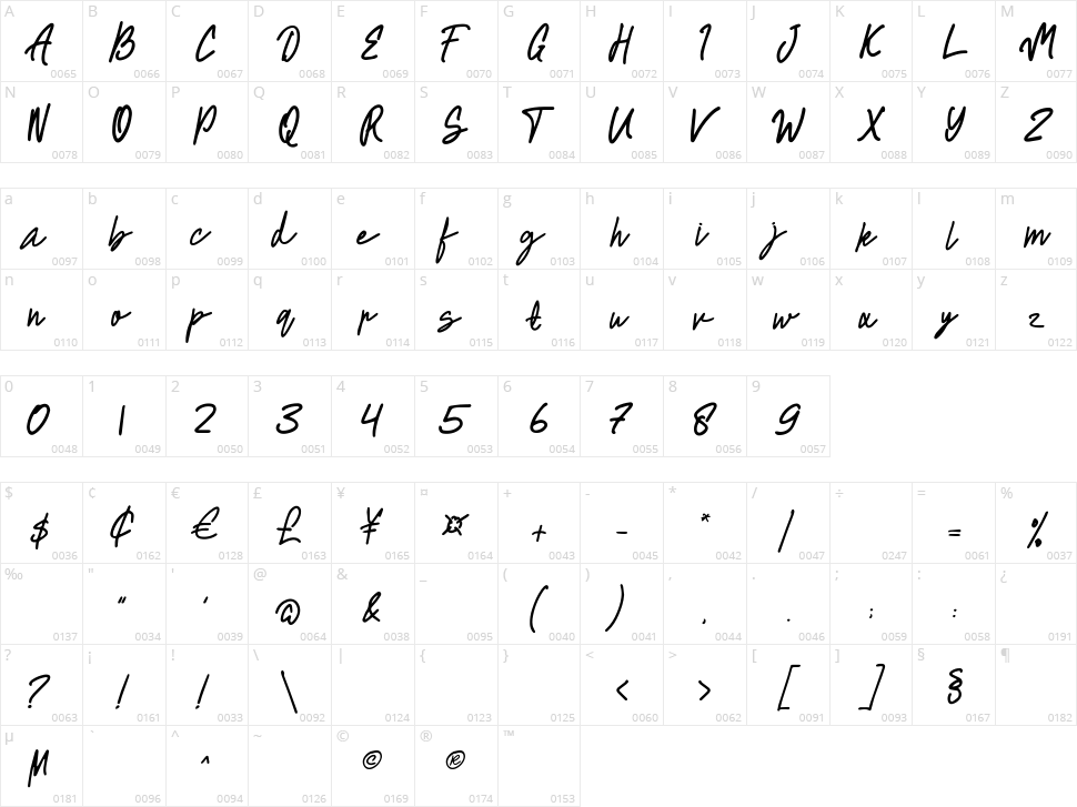 Rocky Brie Character Map