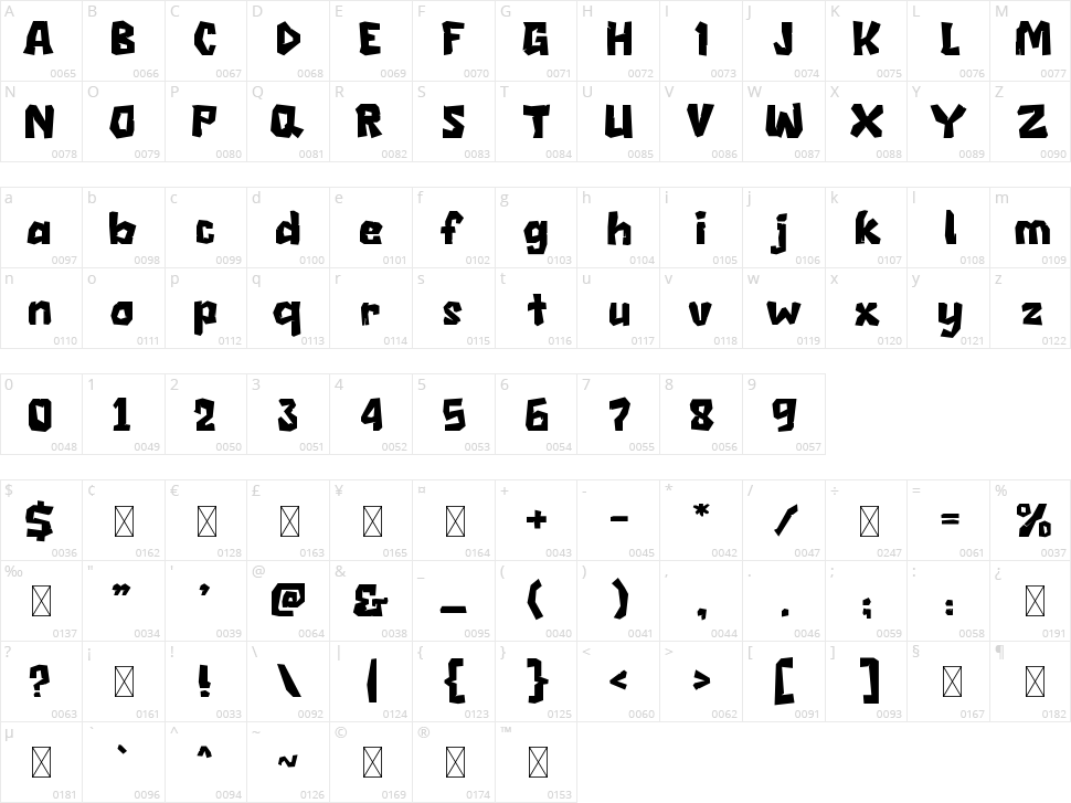Rocky Rock Character Map