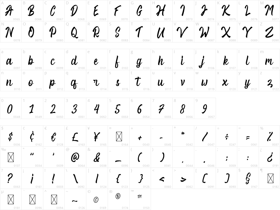 Rocky Run Character Map