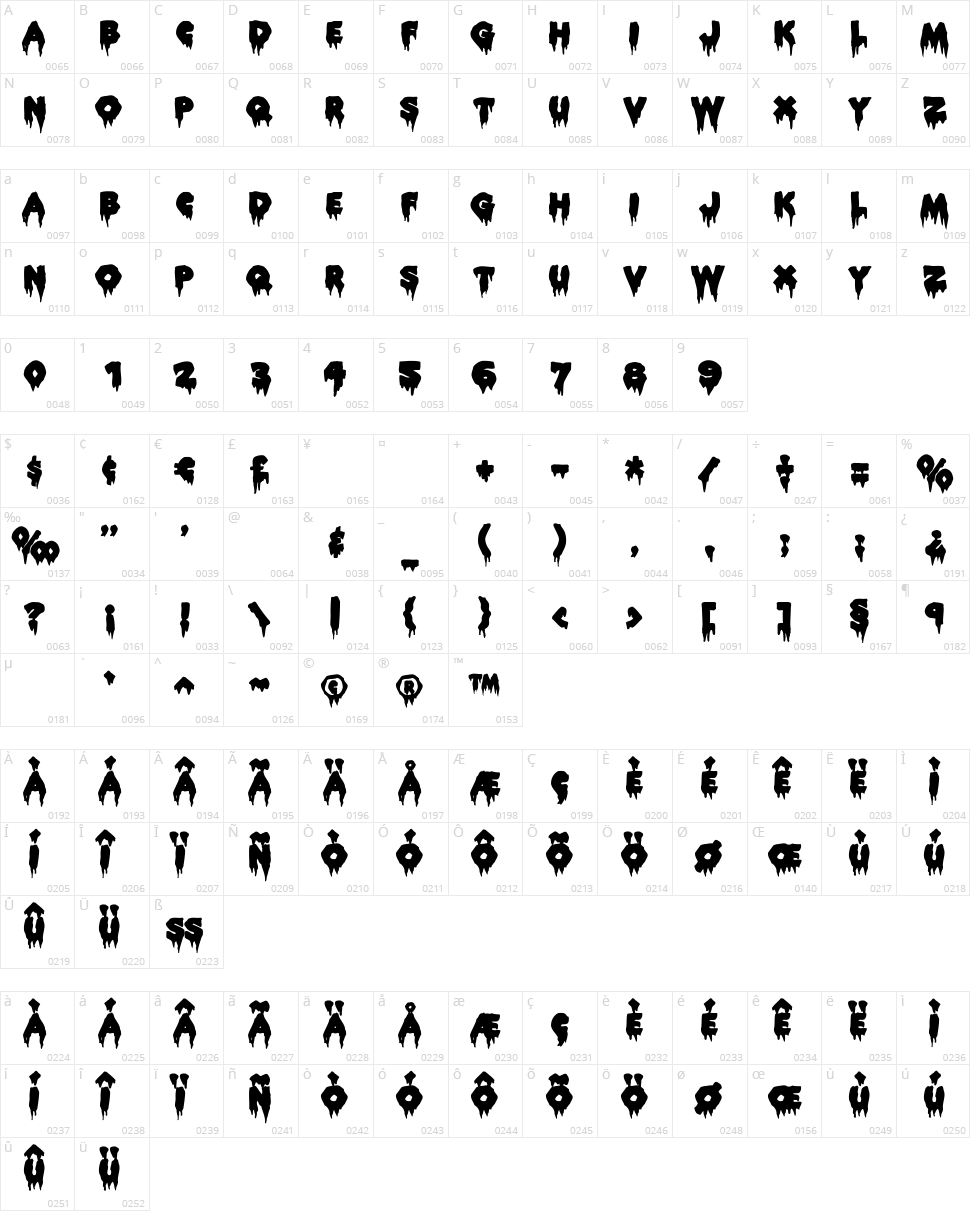 Rocky AOE Character Map