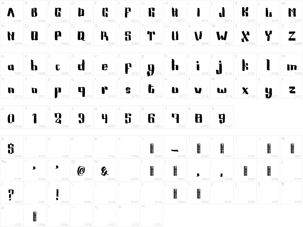 Rockyboard Character Map