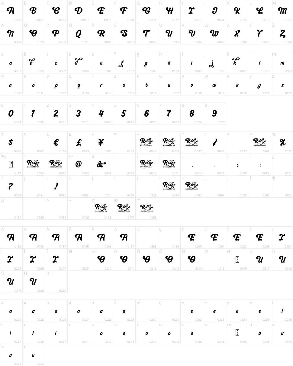 Rodaja Character Map