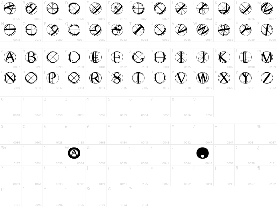 Rodau Buttons Character Map