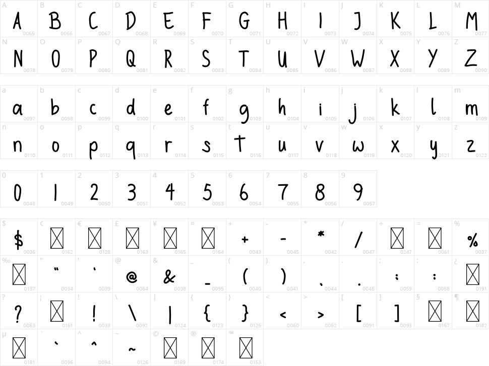 Rodda Kidas Character Map