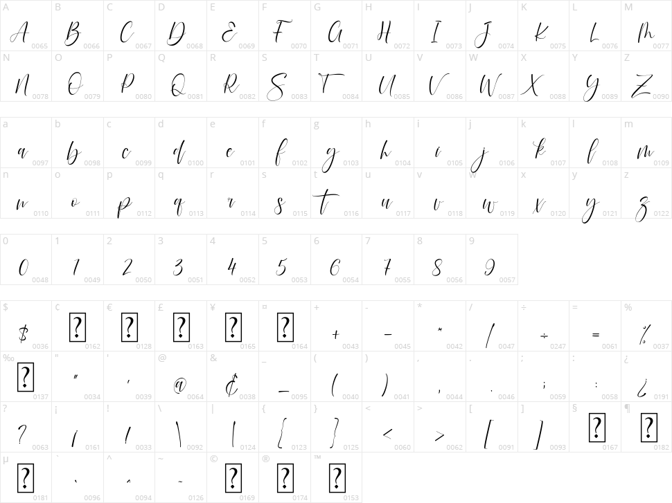 Rodelia Character Map