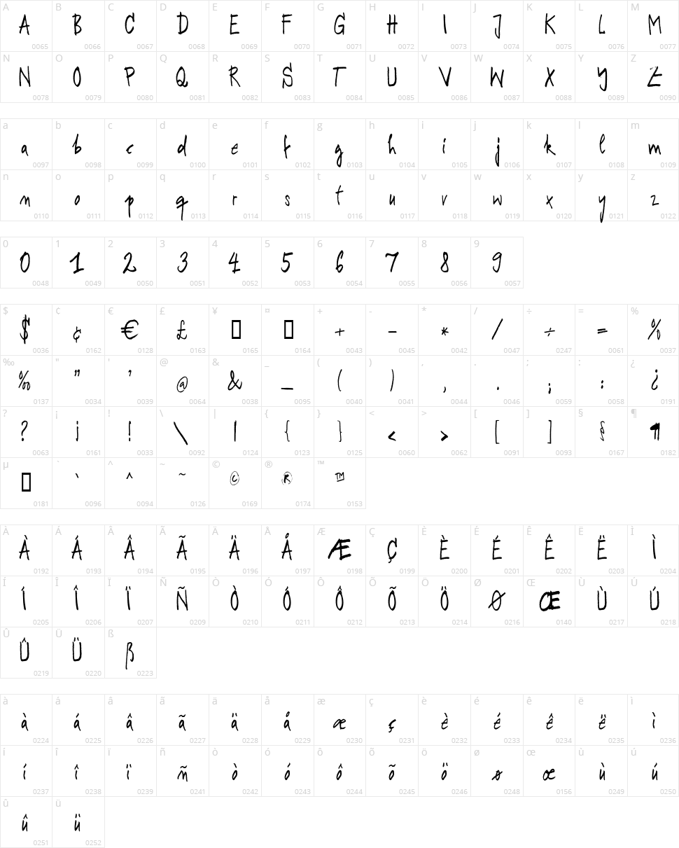 Rodeo King Character Map