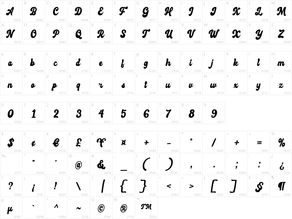 Rodeos Character Map