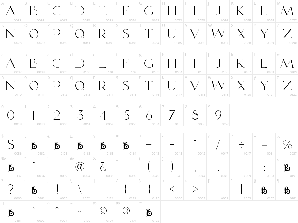 Rodetta Character Map