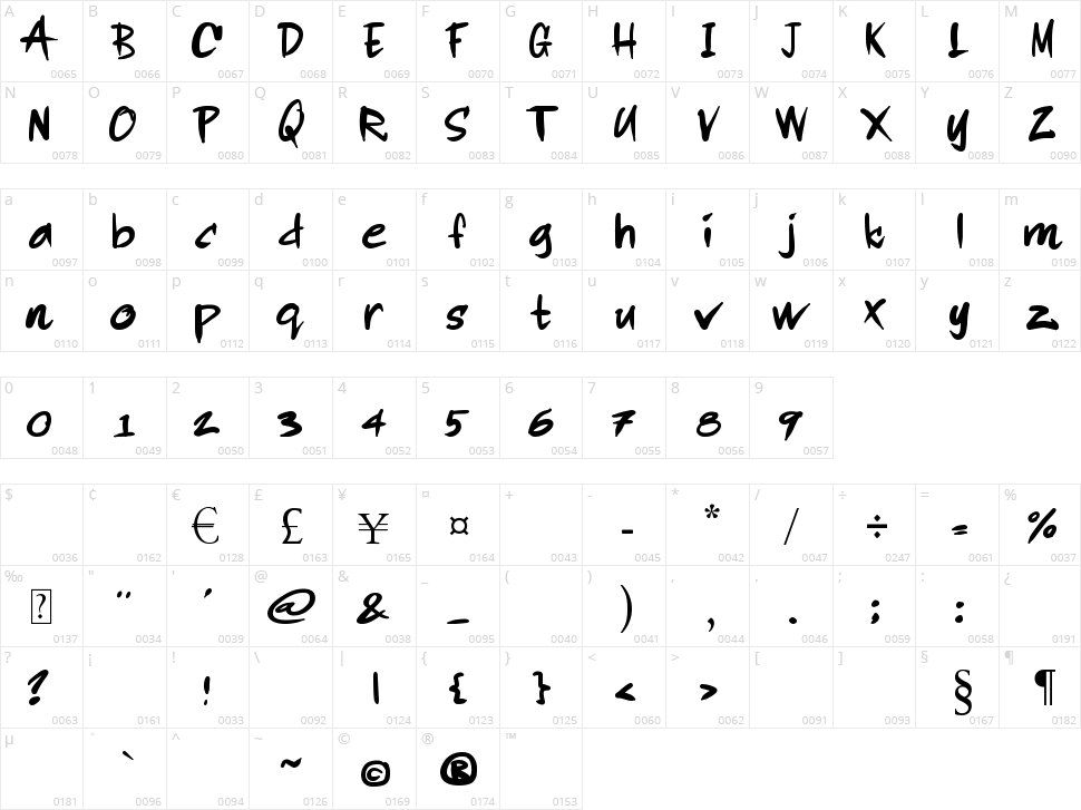 Rodi de Asis Character Map