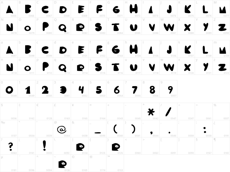 Rodrigo Character Map