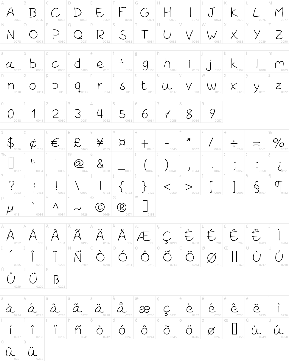 Rodrix Character Map