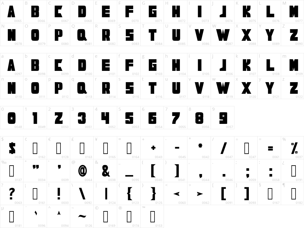 Rodrup Character Map