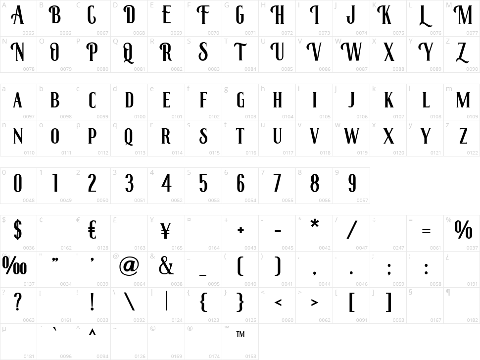 Roenksync Character Map