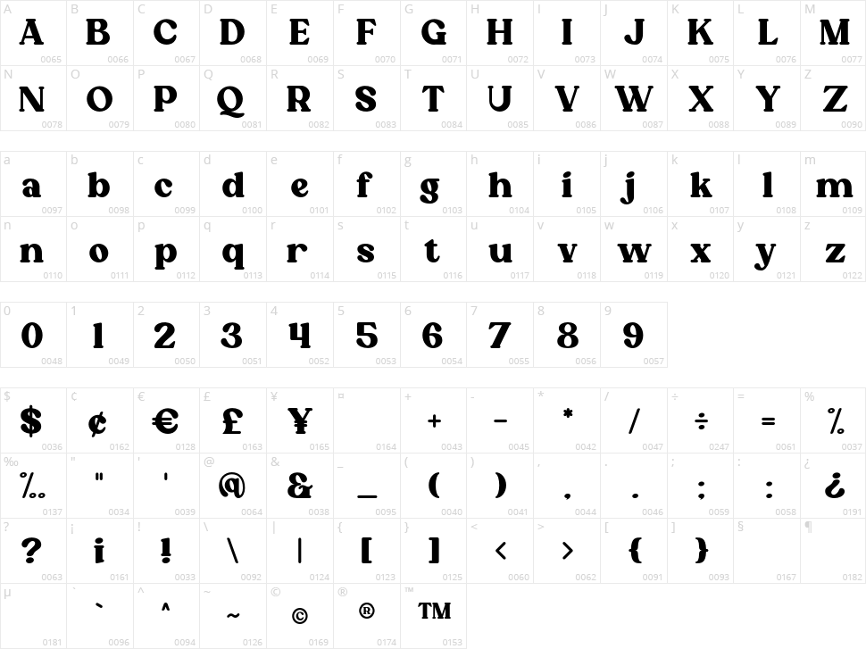 Roffene Character Map