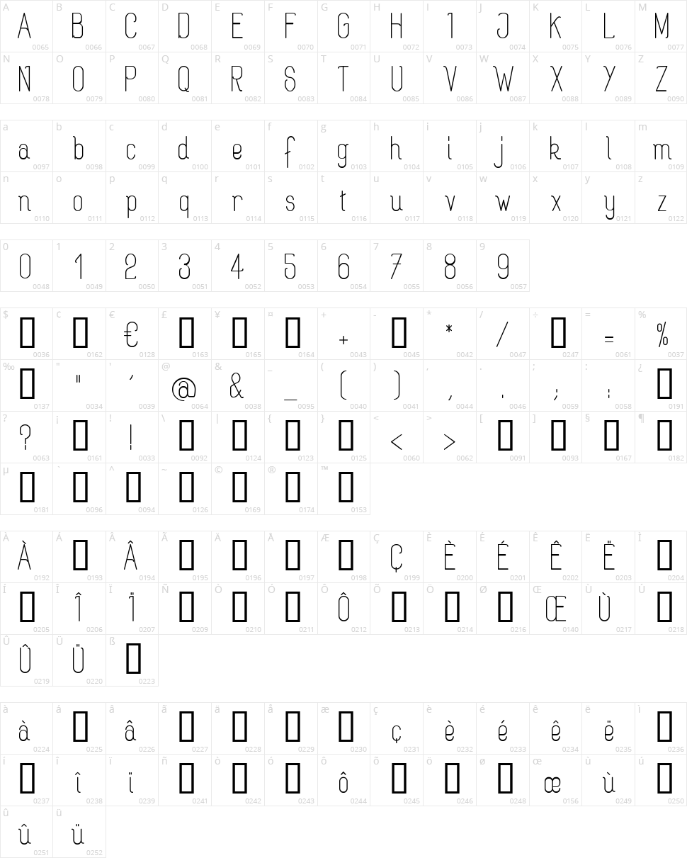 Rogaton Character Map