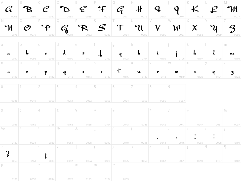 Rogeer Character Map