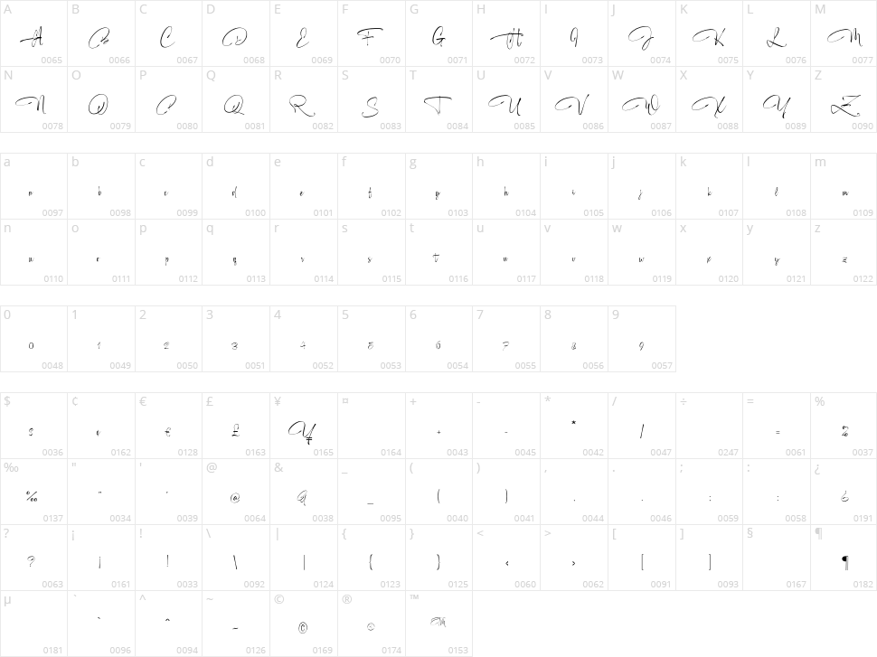 Rogelio Script Character Map