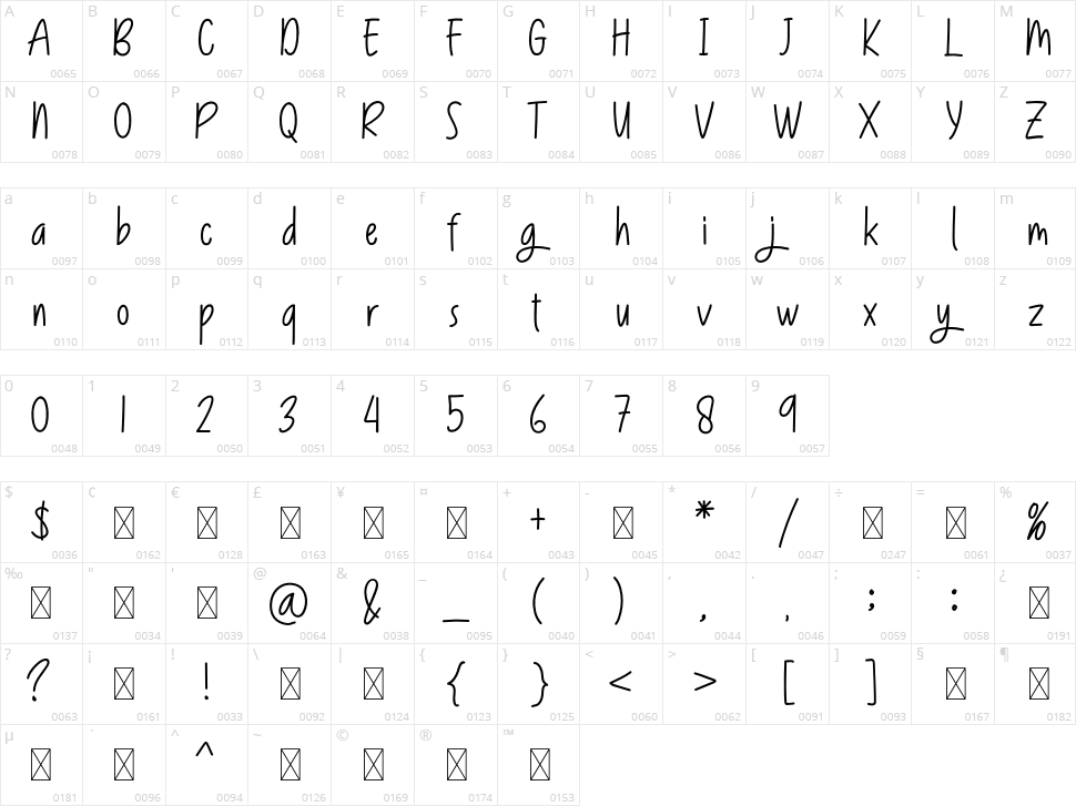 Rogellika Character Map