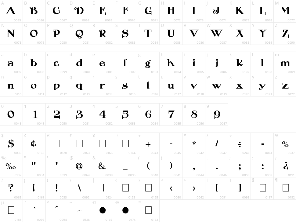 Rogers Character Map