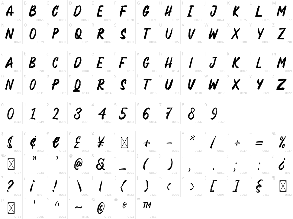 Rogersan Character Map