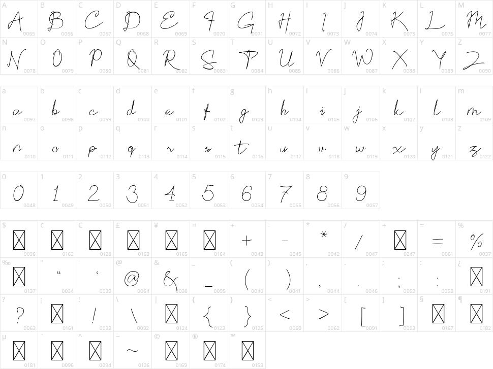 Rogertone Character Map