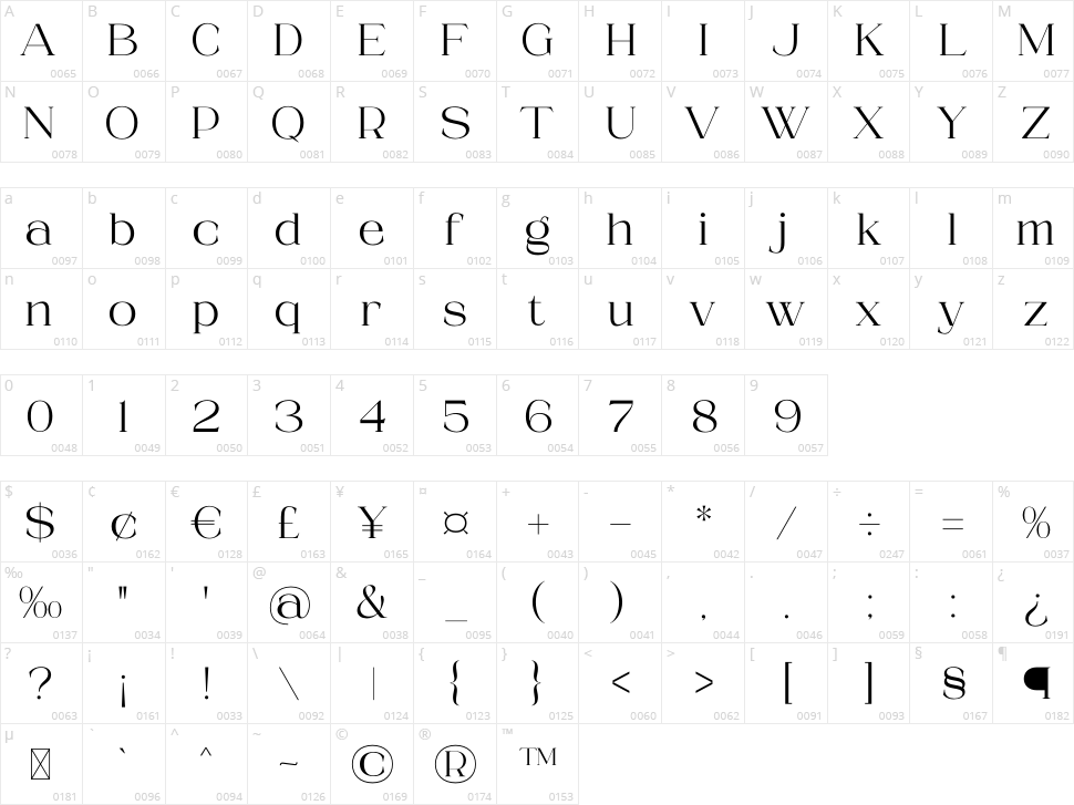 Roghiska Character Map