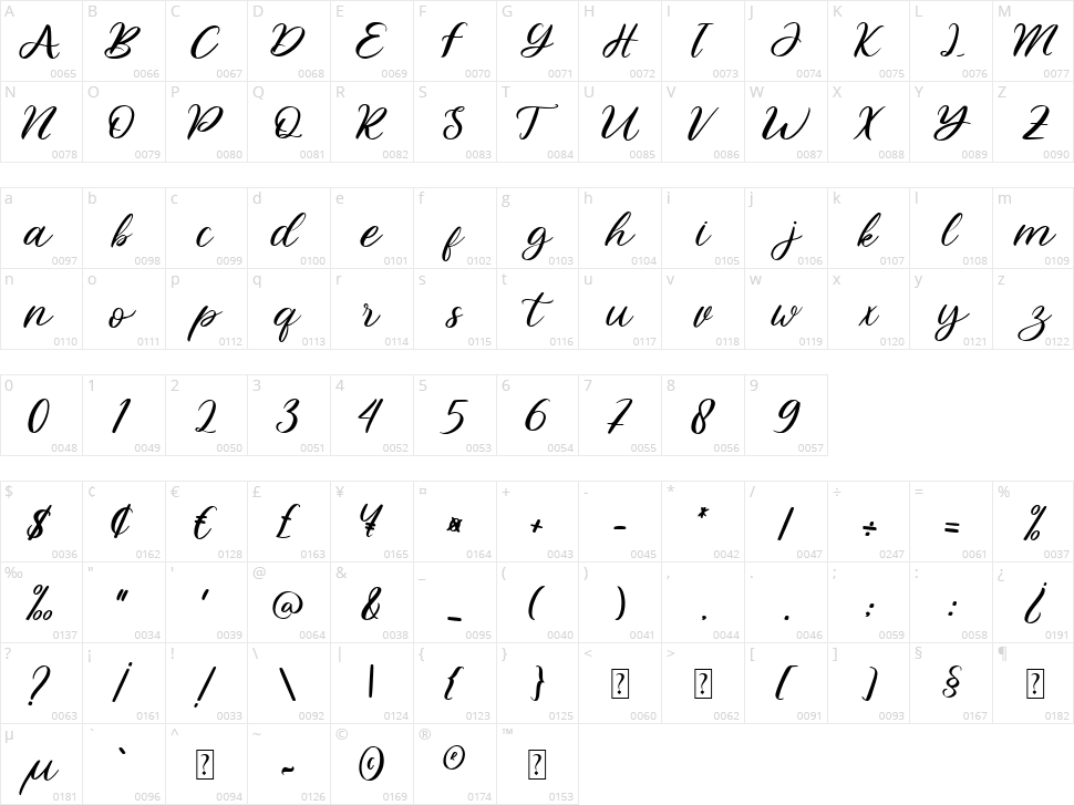 Rogland Character Map