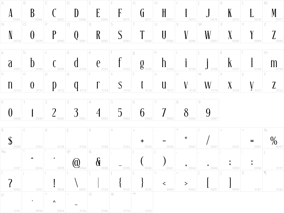 Rogshire Character Map