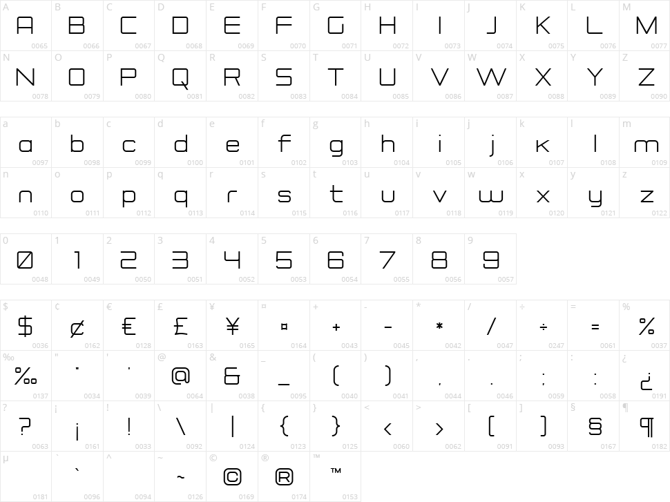 Rogueland Character Map