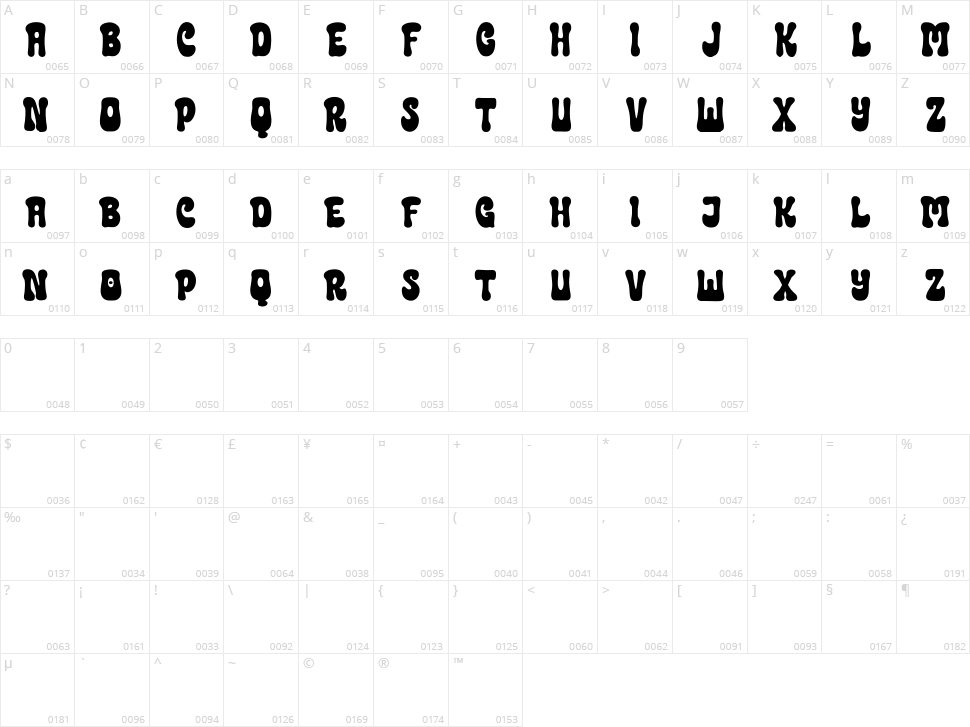 Rokish Character Map