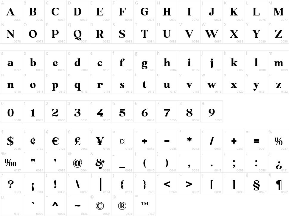 Roklin Character Map