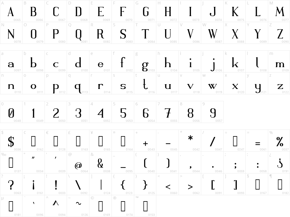 Roland Character Map