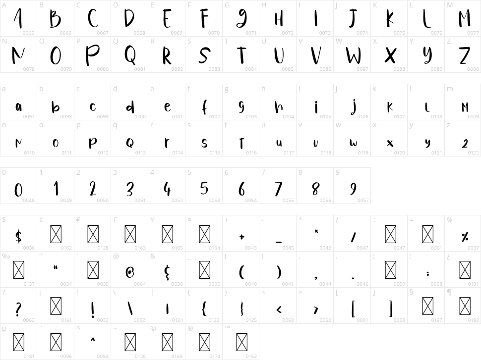 Roland Character Map